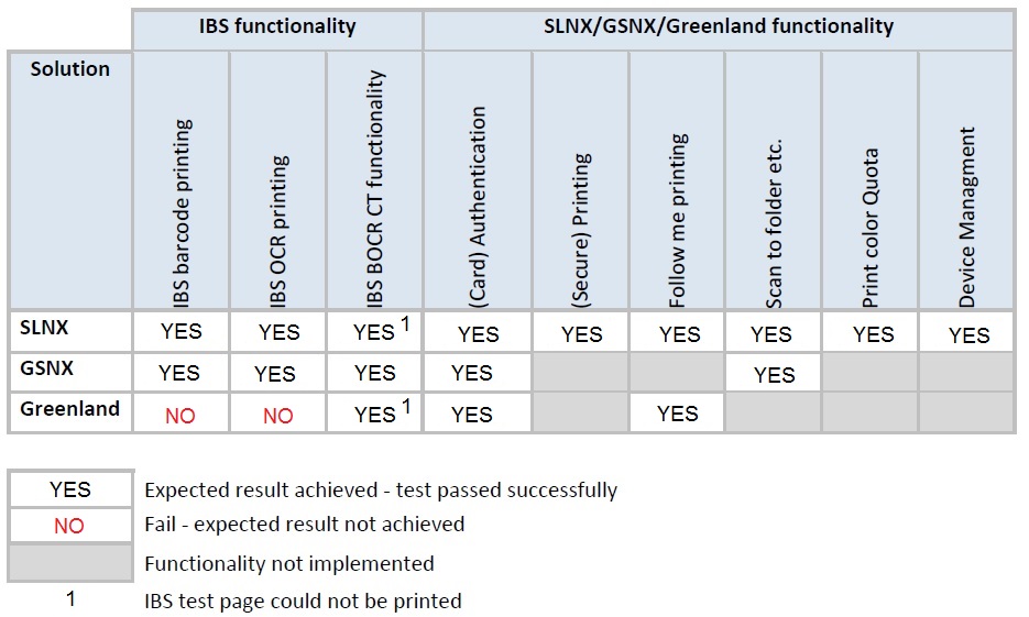 Product Matrix